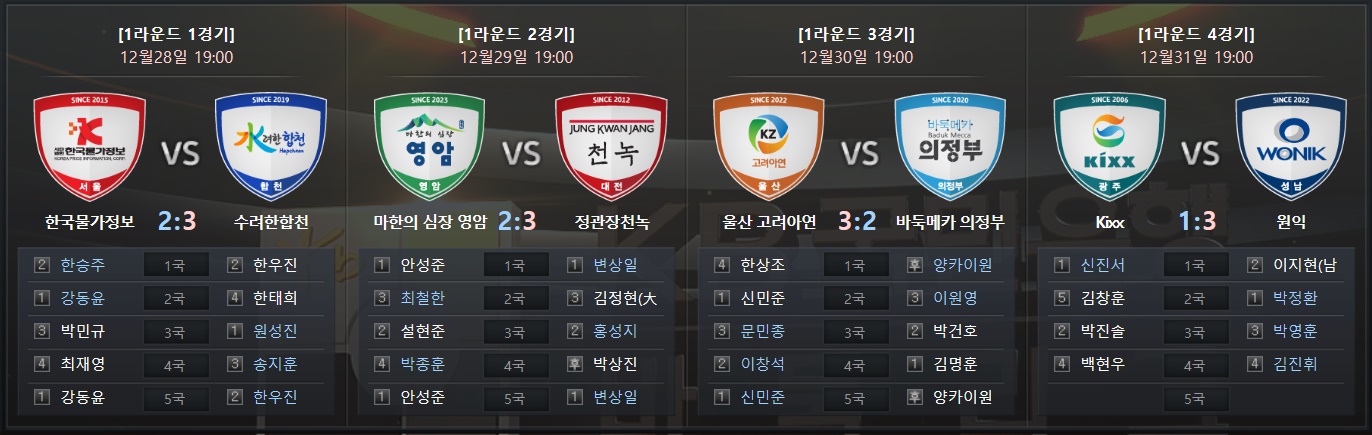 ‘용병시대’ 연 KB바둑리그